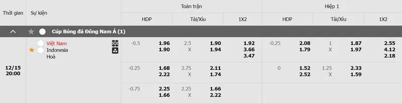 Tỷ lệ kèo trận đấu Việt Nam vs Indonesia